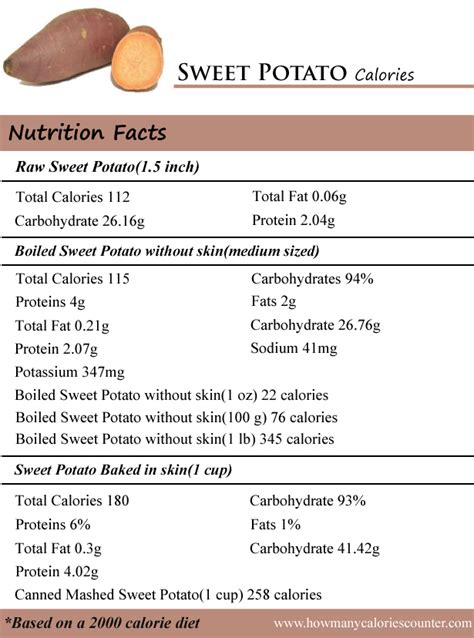 How many calories are in salad sweet potato grilled 3 oz - calories, carbs, nutrition