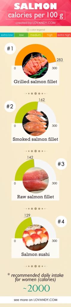 How many calories are in salmon 4 oz fresh simply grilled lemon plate - calories, carbs, nutrition