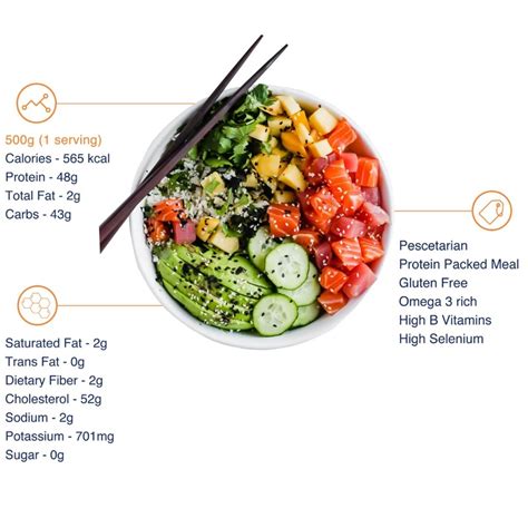 How many calories are in salmon poke bowl with jasmine rice and sriracha poke sauce - calories, carbs, nutrition