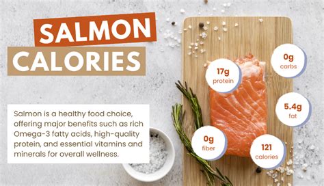 How many calories are in salmon sate (68195.0) - calories, carbs, nutrition