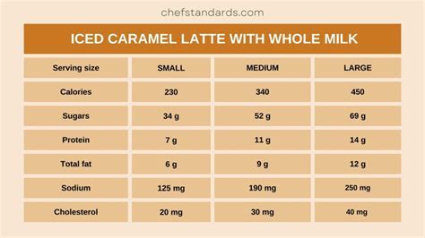 How many calories are in salted caramel latte - calories, carbs, nutrition