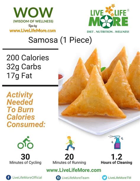 How many calories are in samosas lentil 1 ea - calories, carbs, nutrition