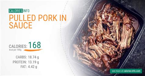 How many calories are in sand carvery pulled pork - calories, carbs, nutrition