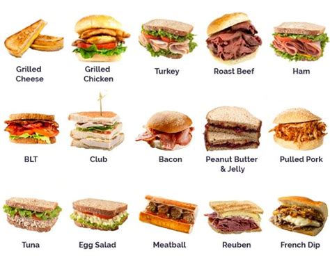 How many calories are in sandwhich - calories, carbs, nutrition