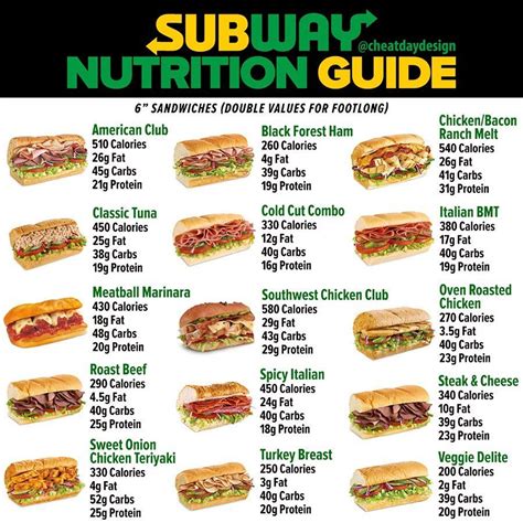 How many calories are in sandwich bar - wholegrain mustard - calories, carbs, nutrition