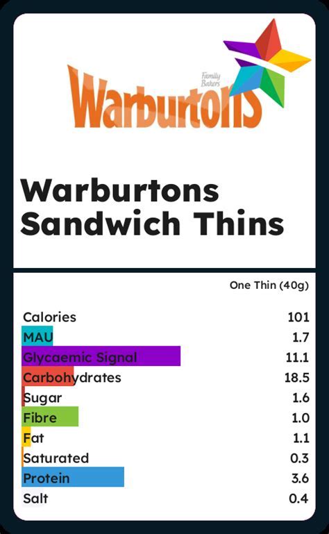 How many calories are in sandwich thins (white) - calories, carbs, nutrition
