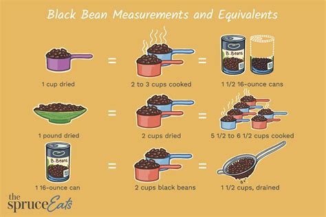 How many calories are in sante fe black beans 4 oz - calories, carbs, nutrition