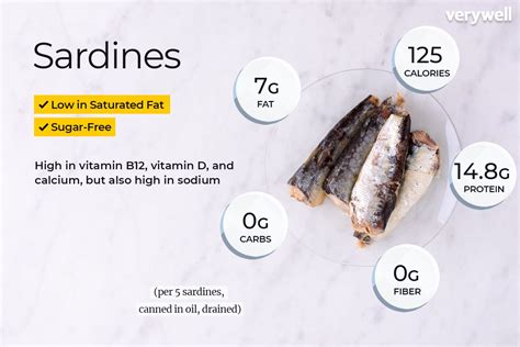 How many calories are in sardines - calories, carbs, nutrition