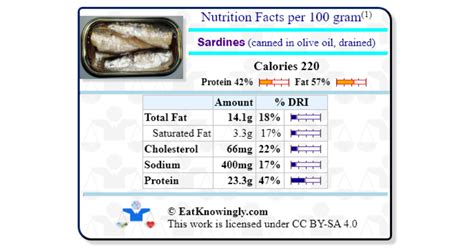 How many calories are in sardines in olive oil - calories, carbs, nutrition