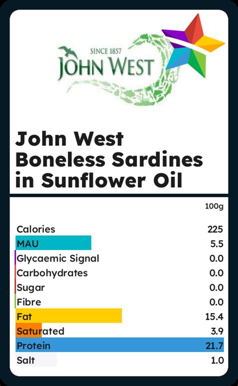 How many calories are in sardines in sunflower oil - calories, carbs, nutrition