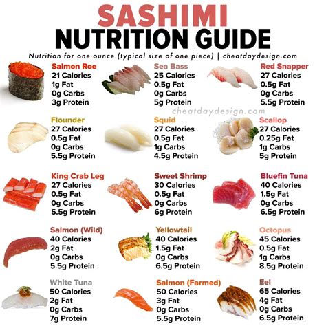 How many calories are in sashimi kanikama (69763.6) - calories, carbs, nutrition