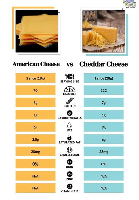 How many calories are in sauce cheddar cheese aged conv #16 scoop - calories, carbs, nutrition