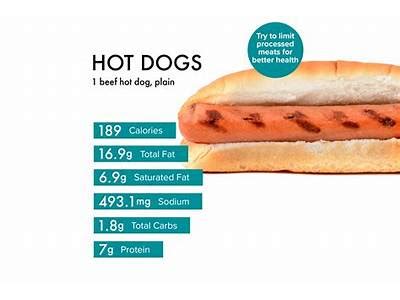 How many calories are in sausage, turkey, hot, smoked - calories, carbs, nutrition