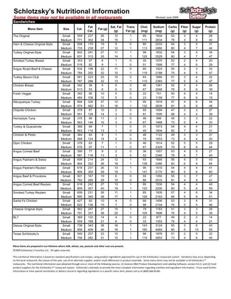 How many calories are in schlotzsky's - calories, carbs, nutrition