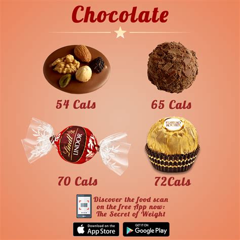 How many calories are in schokolade - calories, carbs, nutrition