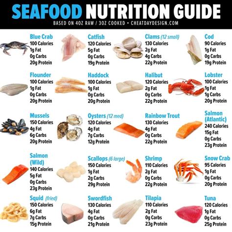 How many calories are in seafood snacks - calories, carbs, nutrition