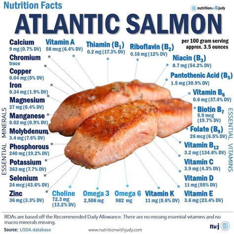 How many calories are in seared mignonette of atlantic salmon - calories, carbs, nutrition