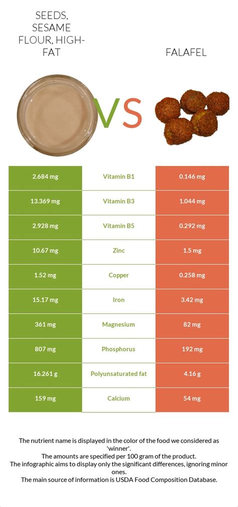 How many calories are in seeds, sesame flour, high-fat - calories, carbs, nutrition