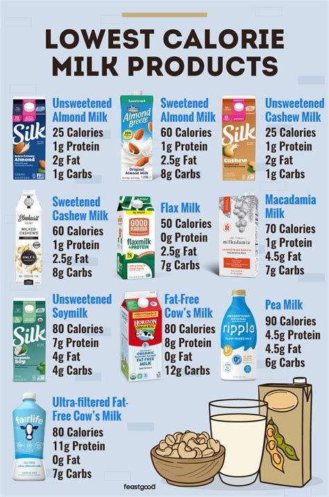 How many calories are in semi skimmed milk - calories, carbs, nutrition