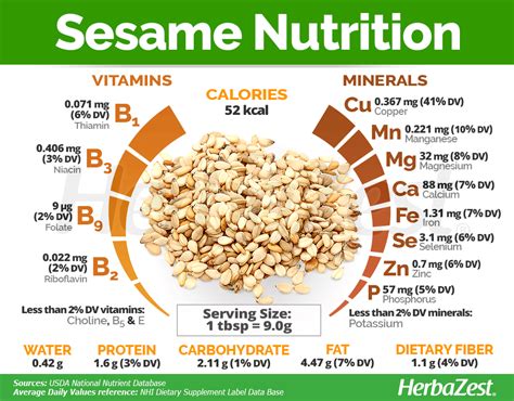 How many calories are in sesame - calories, carbs, nutrition