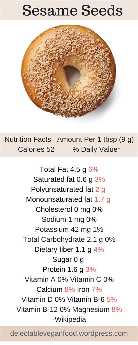 How many calories are in sesame seed bagel - calories, carbs, nutrition