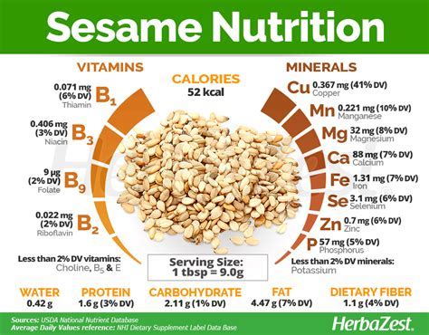 How many calories are in sesame seeds (63113.0) - calories, carbs, nutrition