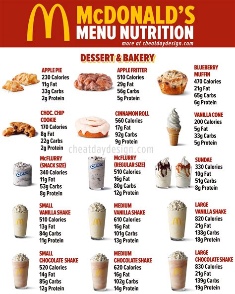 How many calories are in shake, fast food, vanilla - calories, carbs, nutrition