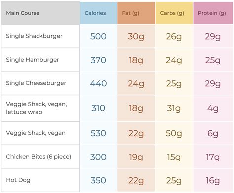 How many calories are in shake it - calories, carbs, nutrition