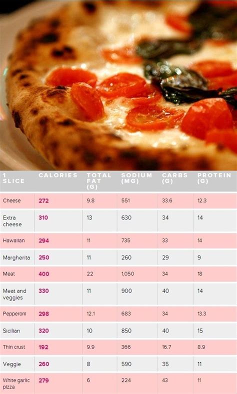 How many calories are in sicilian - calories, carbs, nutrition