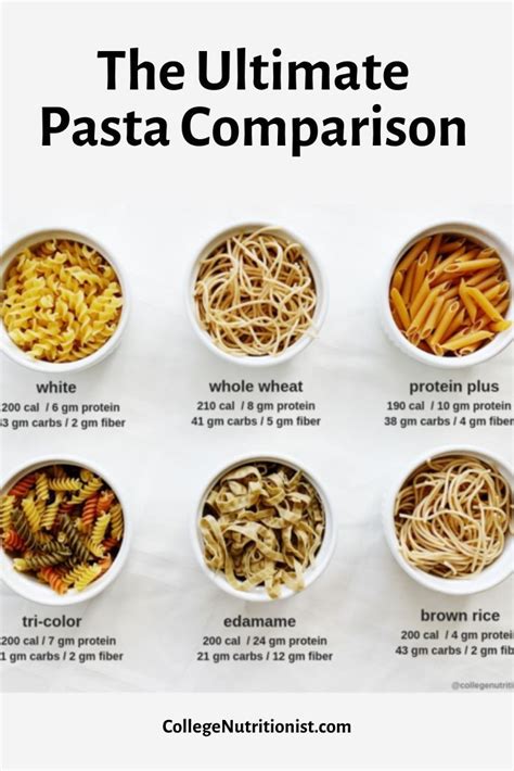 How many calories are in sicilian style on whole grain pasta - calories, carbs, nutrition