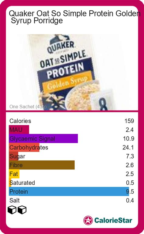 How many calories are in silver star frank (5331.1) - calories, carbs, nutrition