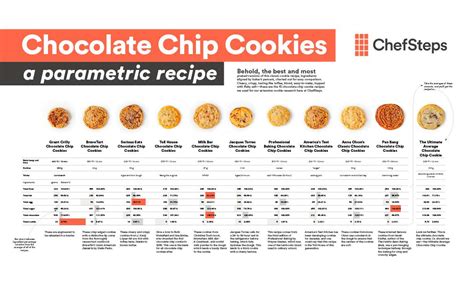 How many calories are in simply chocolate chip cookie - calories, carbs, nutrition