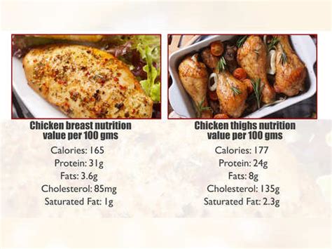 How many calories are in simply grilled chicken and toasted almonds - calories, carbs, nutrition