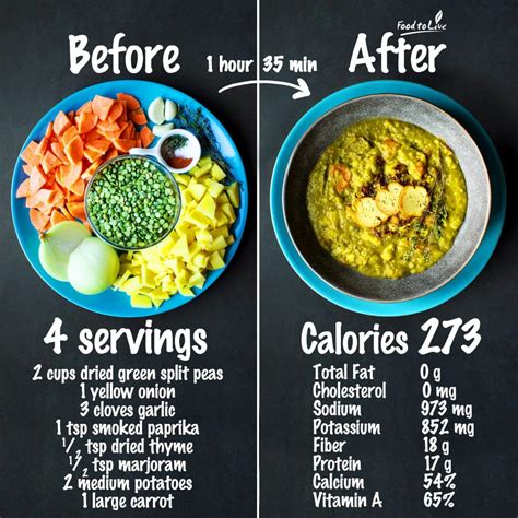 How many calories are in simplyfit split pea soup - calories, carbs, nutrition