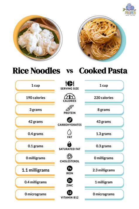 How many calories are in singapore rice noodles - calories, carbs, nutrition