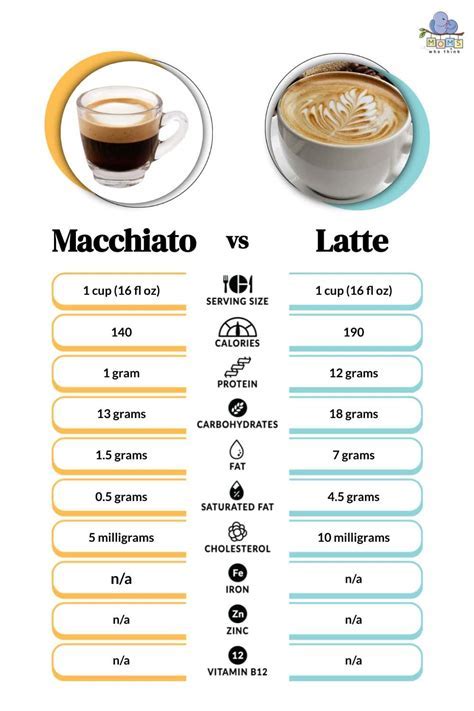 How many calories are in skinny hazelnut macchiato - calories, carbs, nutrition