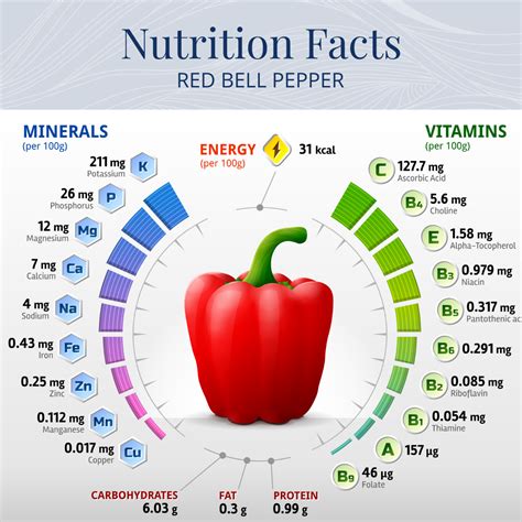 How many calories are in sliced bell pepper - calories, carbs, nutrition