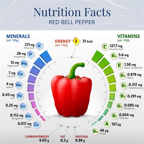 How many calories are in sliced green peppers - calories, carbs, nutrition