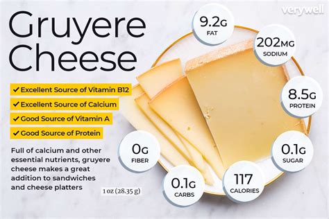 How many calories are in sliced gruyere cheese (89505.0) - calories, carbs, nutrition