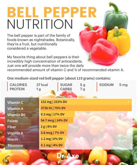 How many calories are in sliced mixed bell peppers - calories, carbs, nutrition