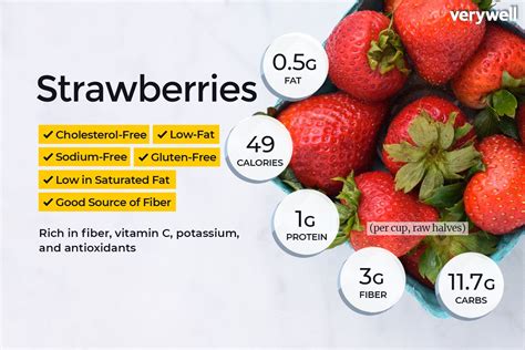 How many calories are in sliced strawberries - calories, carbs, nutrition