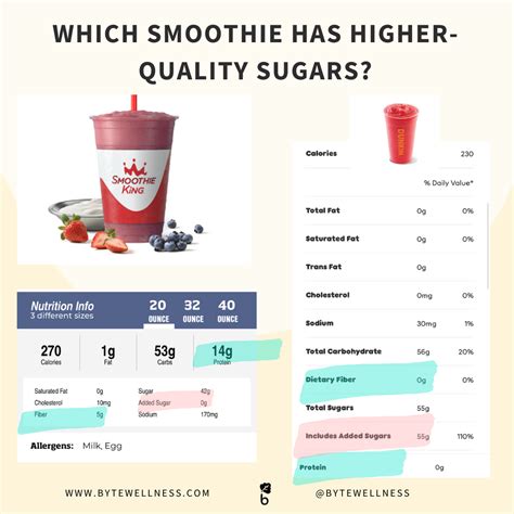 How many calories are in slim n fit smoothie - calories, carbs, nutrition