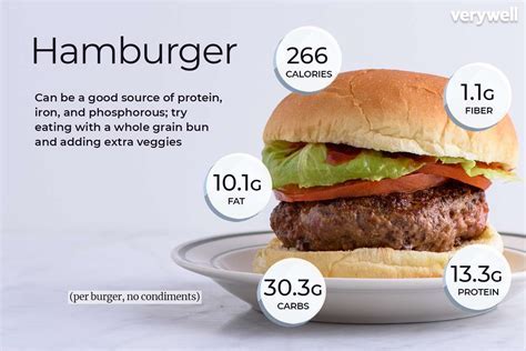 How many calories are in sloppy joe on bun - calories, carbs, nutrition