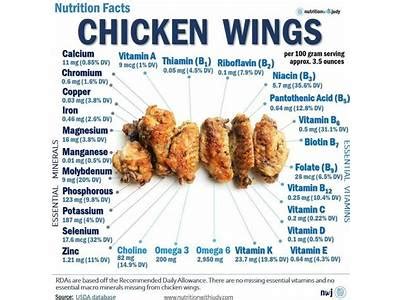 How many calories are in smoked wings - calories, carbs, nutrition