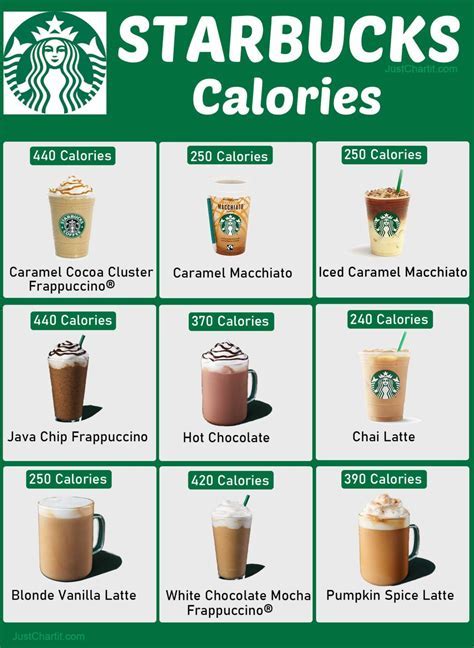 How many calories are in smooth brew cannon blast - calories, carbs, nutrition