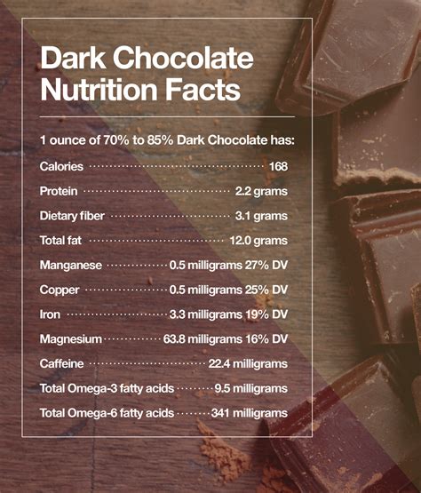 How many calories are in smooth dark chocolate - calories, carbs, nutrition