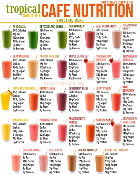 How many calories are in smoothie - calories, carbs, nutrition