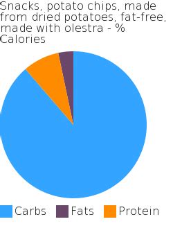 How many calories are in snacks, potato chips, made from dried potatoes, fat-free, made with olestra - calories, carbs, nutrition