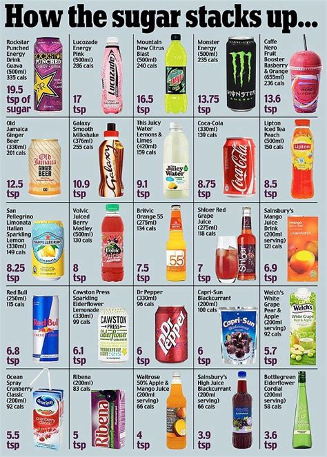 How many calories are in soda - calories, carbs, nutrition