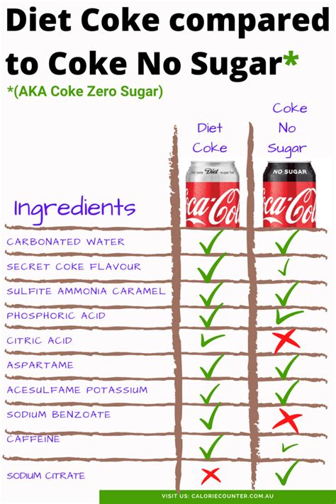 How many calories are in soda, diet - calories, carbs, nutrition